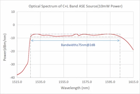 C, L band ASE Broadband Light Source photo 2