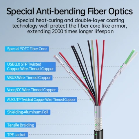 OEM Factory Wholesale 15m 10Gbps USB3.2 type-C Active Optical Extension Cable 60W PD-8K/60Hz for VR, Camera, 3D Scanner & Medical photo 4
