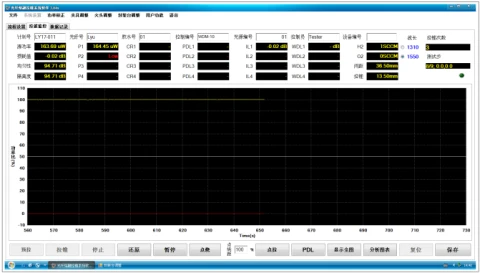 CO2 Laser Splicer for Large-Diameter Polarization-Maintaining Fiber XQ7210P photo 3