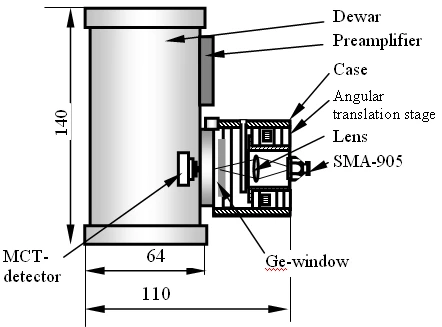 Refocusing coupler for Dewar MCT-detector photo 1