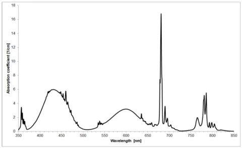 CTH:YAG Laser Crystal for 2100nm Medical and Scientific Applications photo 1
