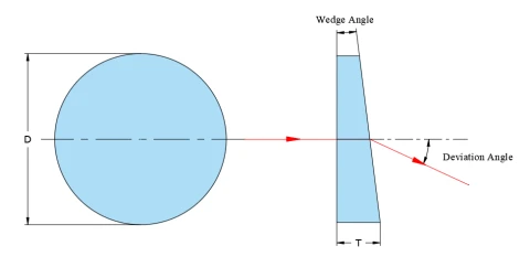 Custom High Precision Optical Wedge Prisms photo 2