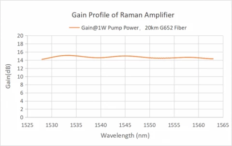 Distributed Fiber Raman Amplifier photo 2