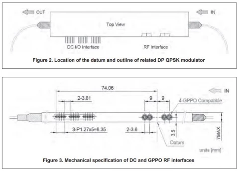 DP and SP QPSK Modulator Bias Controllers photo 2
