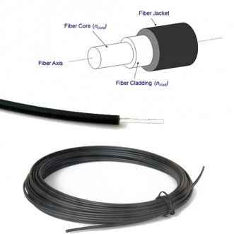 UL Rated Simplex Polymer Optical Fiber-POF Cable photo 1