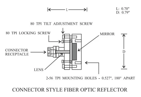 Fiber Optic Reflectors photo 3