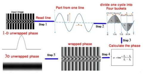 Fiber Optical Properties Analysis photo 1