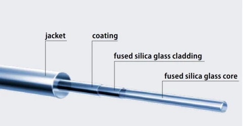 FiberTech Fibers - 84810501N photo 1