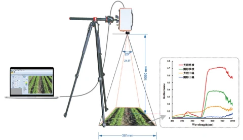 GaiaField Pro Hyperspectral Imaging Camera photo 2