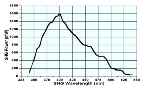 HarmoniXX FHG 2+2: Laser Frequency Converter | Fourth Harmonic Generation | 840-920nm photo 1