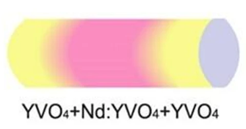 High-Power Laser Nd:YVO4 Diffusion Bonded Crystal photo 2