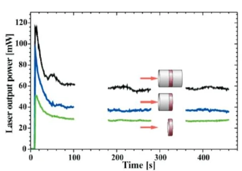 High-Power Laser Nd:YVO4 Diffusion Bonded Crystal photo 3