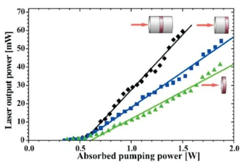 High-Power Laser Nd:YVO4 Diffusion Bonded Crystal photo 4