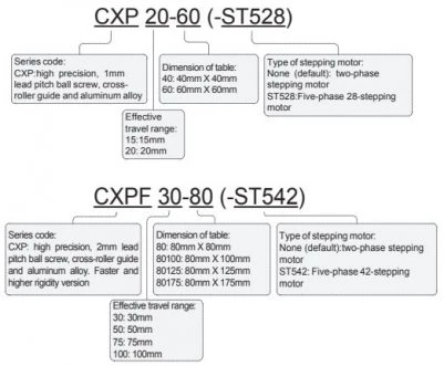 High-Precision Motorized Linear Stage: CXP and CXPF Series photo 3