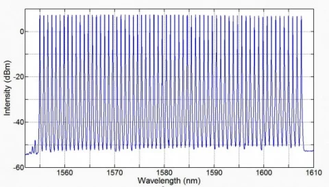 L-band Tunable Fiber Laser photo 2