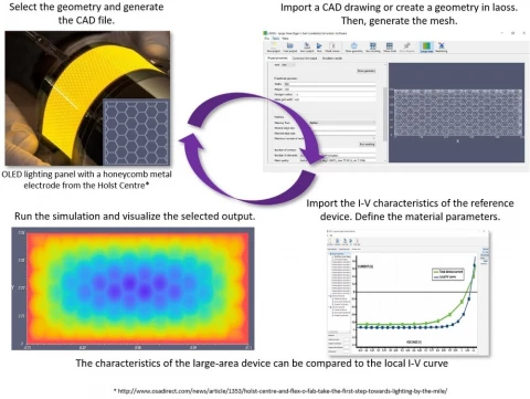 Laoss - Large Area Organic Semiconductor Simulation Software photo 1