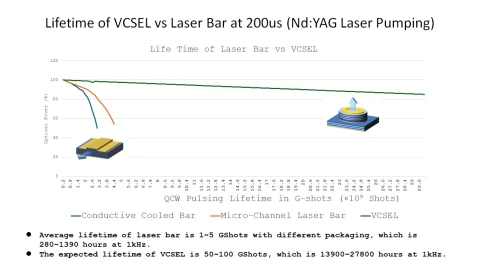 Laser Gain Modules (Water Cooled) photo 4