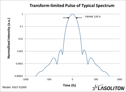 Lasoliton Yb Adaptive Soliton Laser (ASLY-S10XX) photo 3