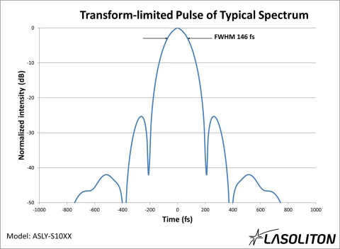 Lasoliton Yb Adaptive Soliton Laser (ASLY-S10XX) photo 3