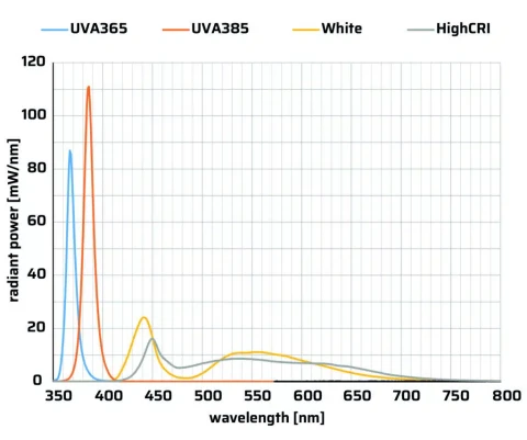 luxyr® LED MAGNA photo 2