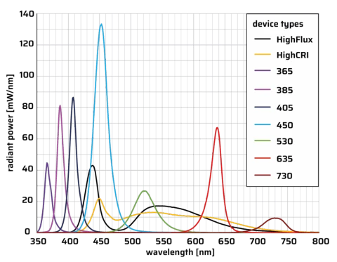 luxyr® LED PICO photo 1