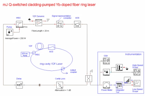 mJ Q-Switched Cladding-Pumped Yb-Doped Fiber Ring Laser photo 1