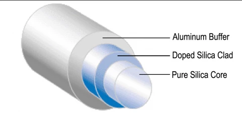 Metal coated step index fiber - Aluminum photo 1