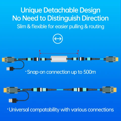 MPO Detachable 8K Pure Fiber Optic HDMI2.1 Active Optical Cable-48Gbps-20m photo 3