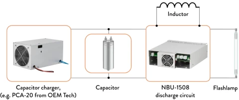 NBU-1508 Thyristor-Based Discharge Circuit for Laser Systems photo 1