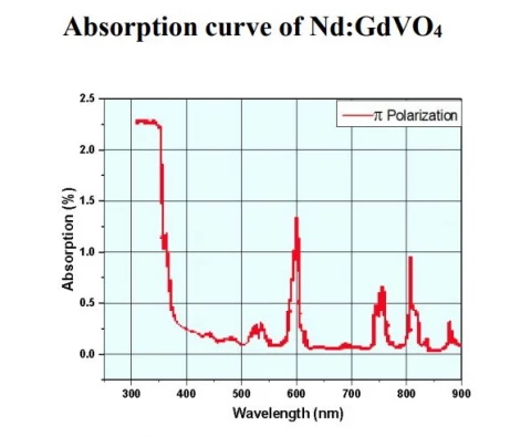 Nd:GdVO4 Laser Crystal: High-Efficiency & Polarized Output for Ranging and Sensing photo 1