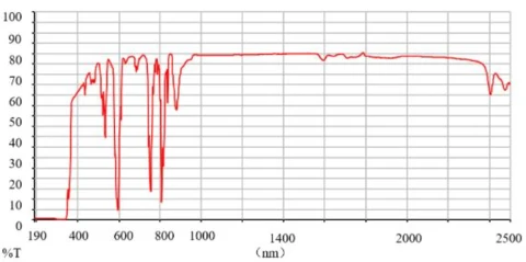Nd:YVO4 Crystal for Efficient Diode-Pumped Laser Applications photo 1