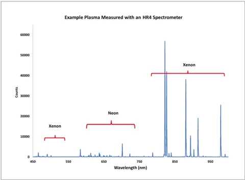 Ocean HR4 Spectrometer: High Resolution, Thermal Stability, UV-Vis-NIR Range photo 2