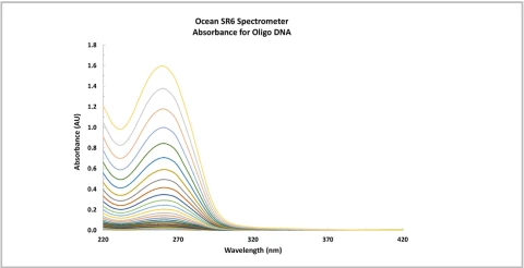 Ocean SR6 Spectrometer: Compact, High-Resolution UV-Vis-NIR Instrument photo 3