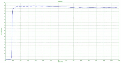 optical glass long pass filter  photo 1