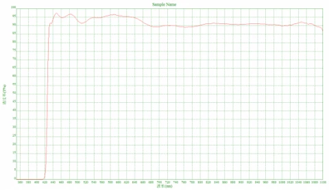 optical glass long pass filter  photo 2