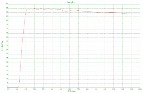 optical glass long pass filter  photo 3