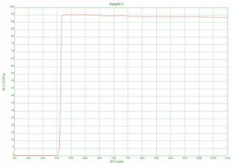 optical glass long pass filter  photo 4