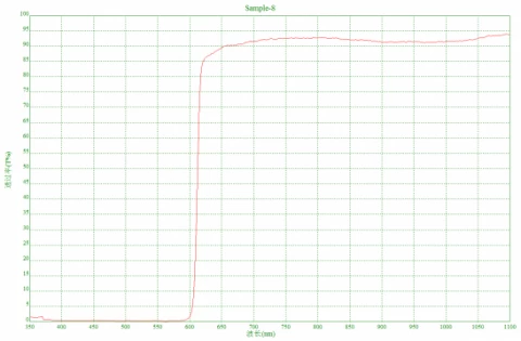 optical glass long pass filter  photo 5