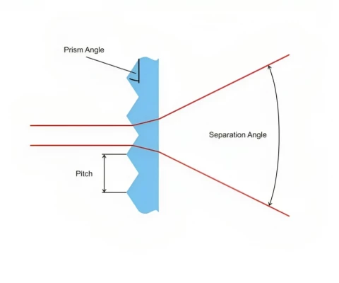 ORAFOL Fresnel Beamsplitter PR 703 photo 2