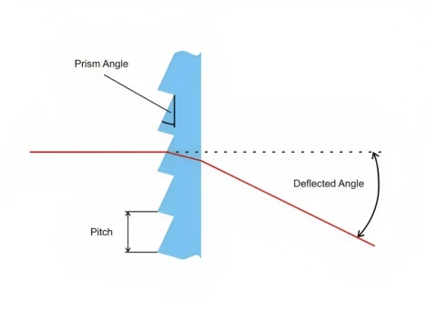 ORAFOL Fresnel Prism PR 675 photo 1