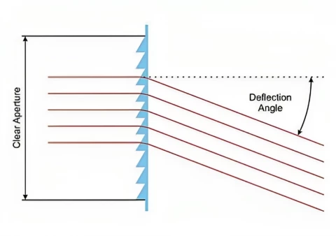 ORAFOL Fresnel Prism PR 675 photo 2