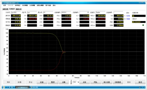 OSCOM TECHNOLOGY - Polarization Maintaining Coupler Fiber Taper - XQ7130 photo 4