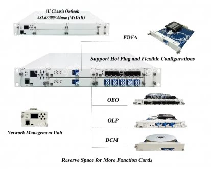 OTS3000-MSTP Transmission Equipment photo 2