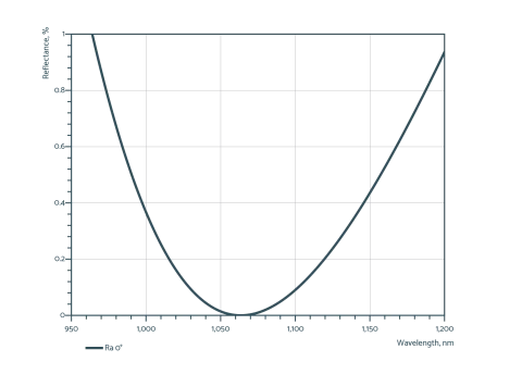 PCX-F175-UVFS-25.4-ET2.0-AR909-AR909 Plano-Convex UV Fused Silica Lens 175 mm photo 2