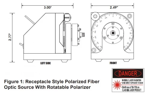 Polarized Fiber Optic Sources photo 2