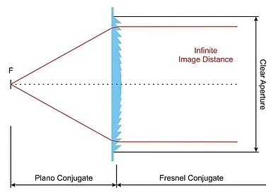 Positive Fresnel Lens SC 209 photo 3