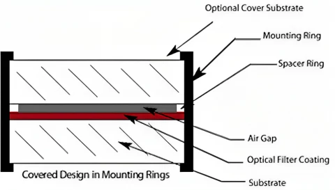 Premium VUV/UV Wideband Optical Filters – High Transmittance & Customizable Wavelengths – Teledyne Acton Optics photo 2