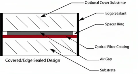 Premium VUV/UV Wideband Optical Filters – High Transmittance & Customizable Wavelengths – Teledyne Acton Optics photo 3