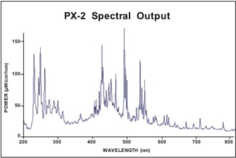Pulsed Xenon Lamp 185-2000 nm High Stability photo 3