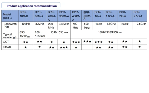 ROF BPR Series Balanced Photodetector Module Low Noise High Gain OCT LiDAR photo 2